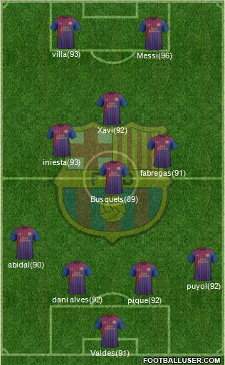 F.C. Barcelona Formation 2011