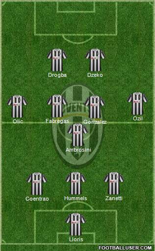 Juventus Formation 2011