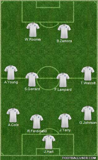 England Formation 2011