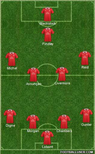 Nottingham Forest Formation 2011