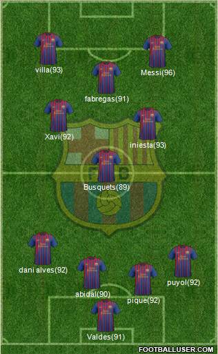 F.C. Barcelona Formation 2011
