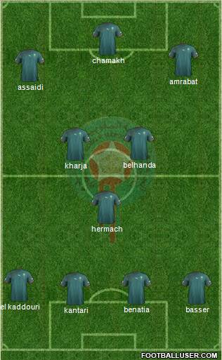 Morocco Formation 2011