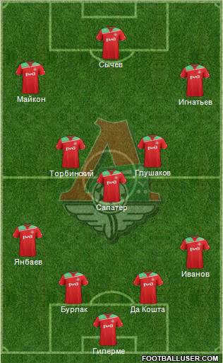 Lokomotiv Moscow Formation 2011