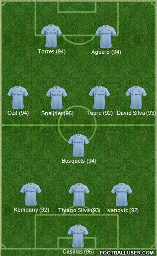 Manchester City Formation 2011