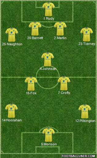 Norwich City Formation 2011