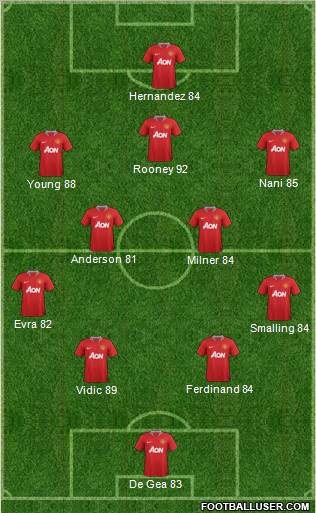 Manchester United Formation 2011