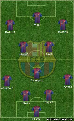 F.C. Barcelona Formation 2011