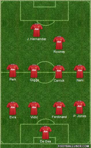 Manchester United Formation 2011