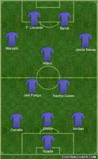 Dream Team Formation 2011