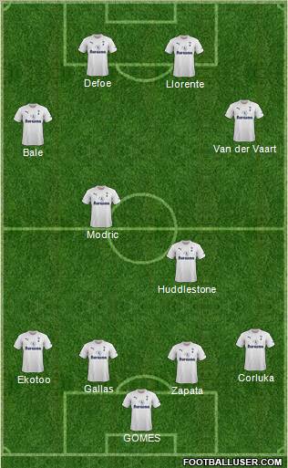Tottenham Hotspur Formation 2011