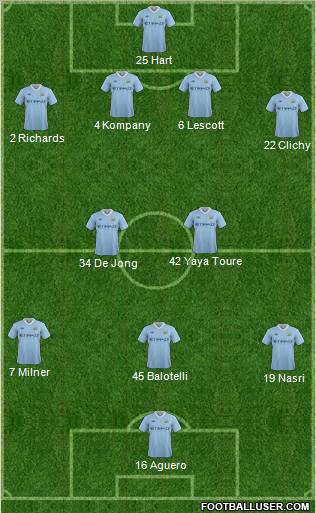 Manchester City Formation 2011