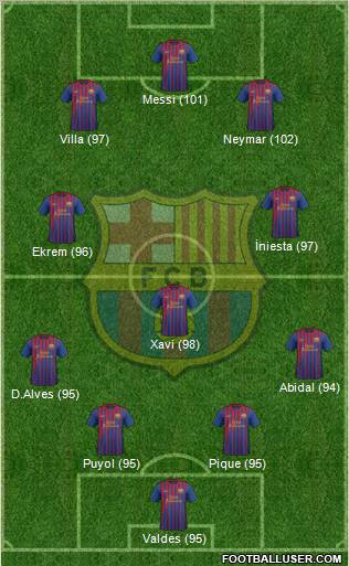 F.C. Barcelona Formation 2011