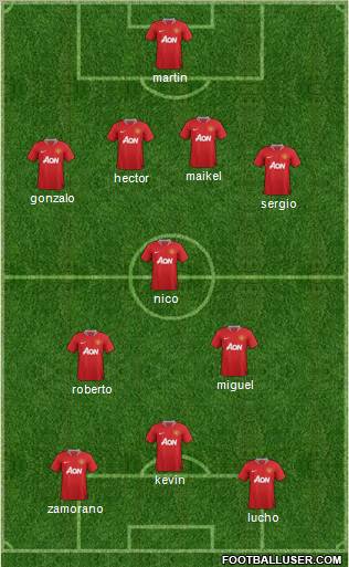 Manchester United Formation 2011