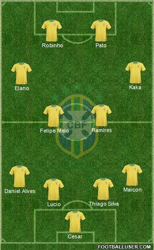 Brazil Formation 2011