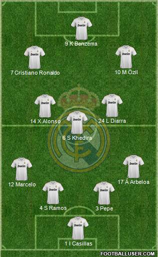Real Madrid C.F. Formation 2011