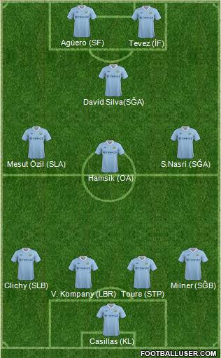 Manchester City Formation 2011