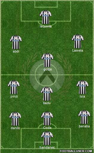 Udinese Formation 2011