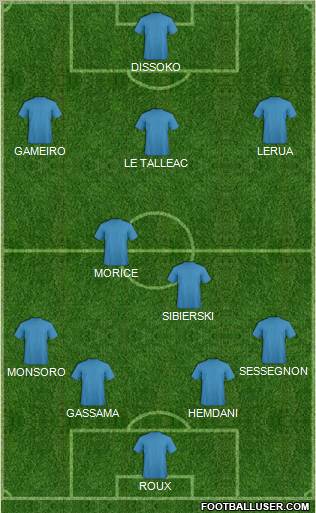 Dream Team Formation 2011