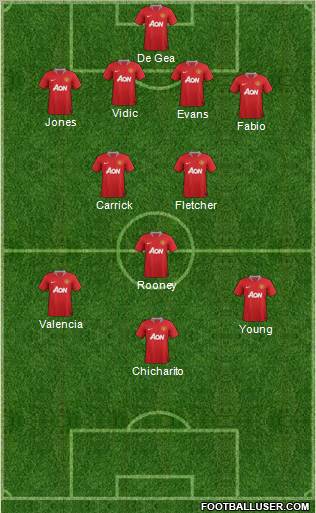 Manchester United Formation 2011