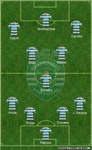 Sporting Clube de Portugal - SAD Formation 2011