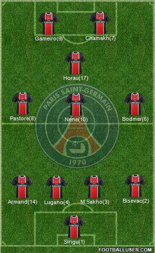 Paris Saint-Germain Formation 2011