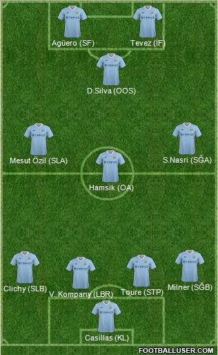 Manchester City Formation 2011
