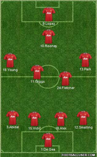 Manchester United Formation 2011