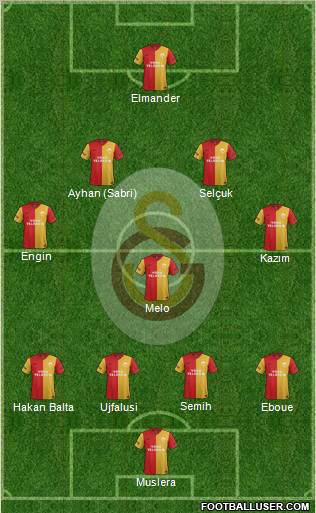 Galatasaray SK Formation 2011