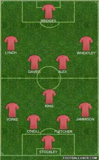 Dream Team Formation 2011