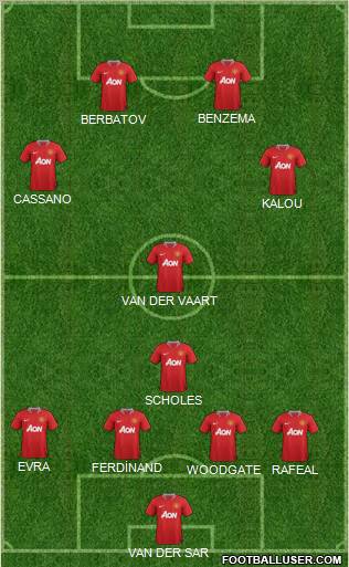 Manchester United Formation 2011