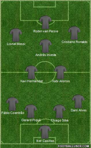 Dream Team Formation 2011