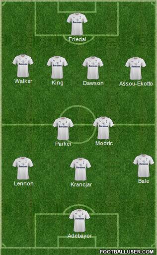 Tottenham Hotspur Formation 2011
