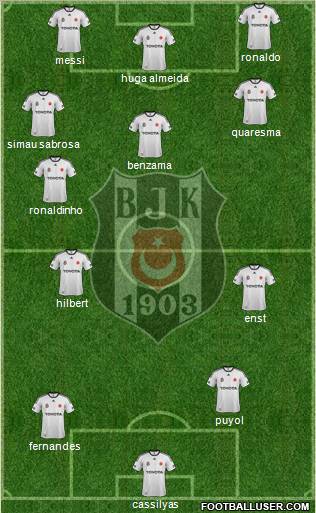 Besiktas JK Formation 2011