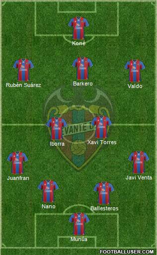 Levante U.D., S.A.D. Formation 2011