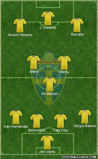 Sweden Formation 2011