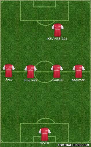 Arsenal Formation 2011