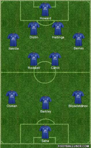Everton Formation 2011