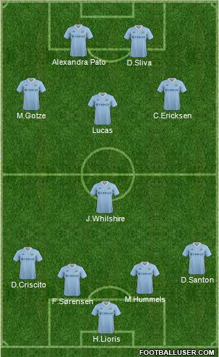 Manchester City Formation 2011