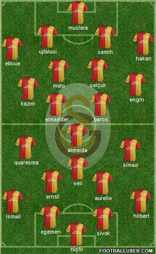 Galatasaray SK Formation 2011