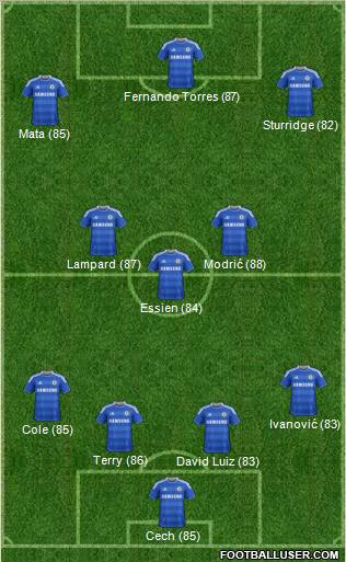 Chelsea Formation 2011
