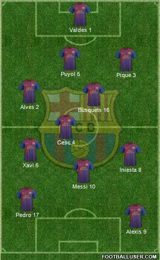 F.C. Barcelona Formation 2011