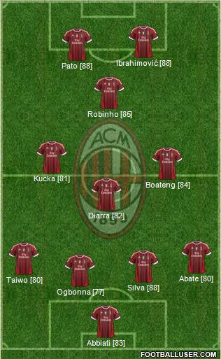 A.C. Milan Formation 2011