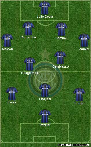 F.C. Internazionale Formation 2011