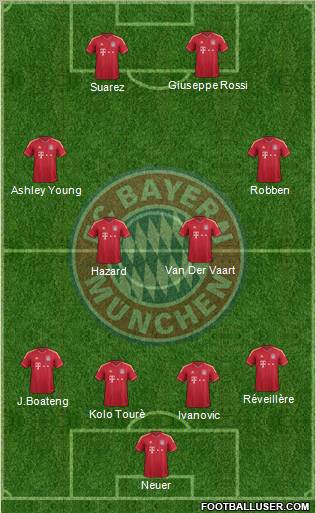 FC Bayern München Formation 2011