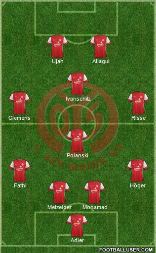 1.FSV Mainz 05 Formation 2011