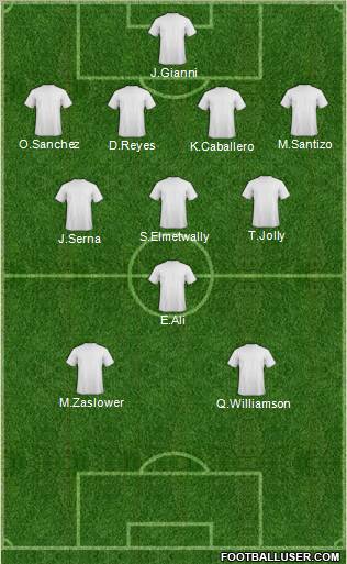Fifa Team Formation 2011