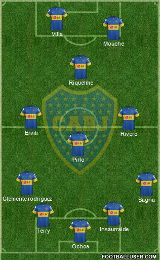 Boca Juniors Formation 2011