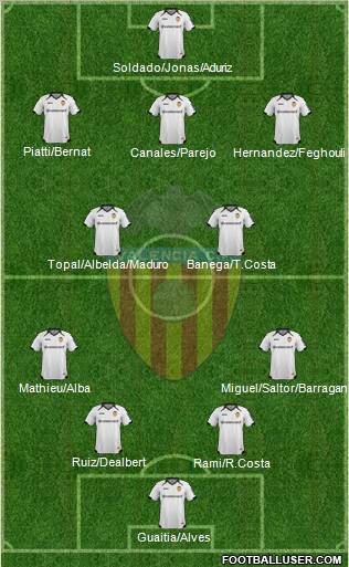 Valencia C.F., S.A.D. Formation 2011