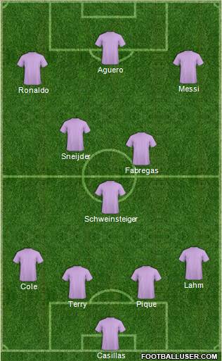 Dream Team Formation 2011