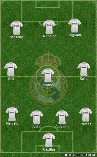 Real Madrid C.F. Formation 2011